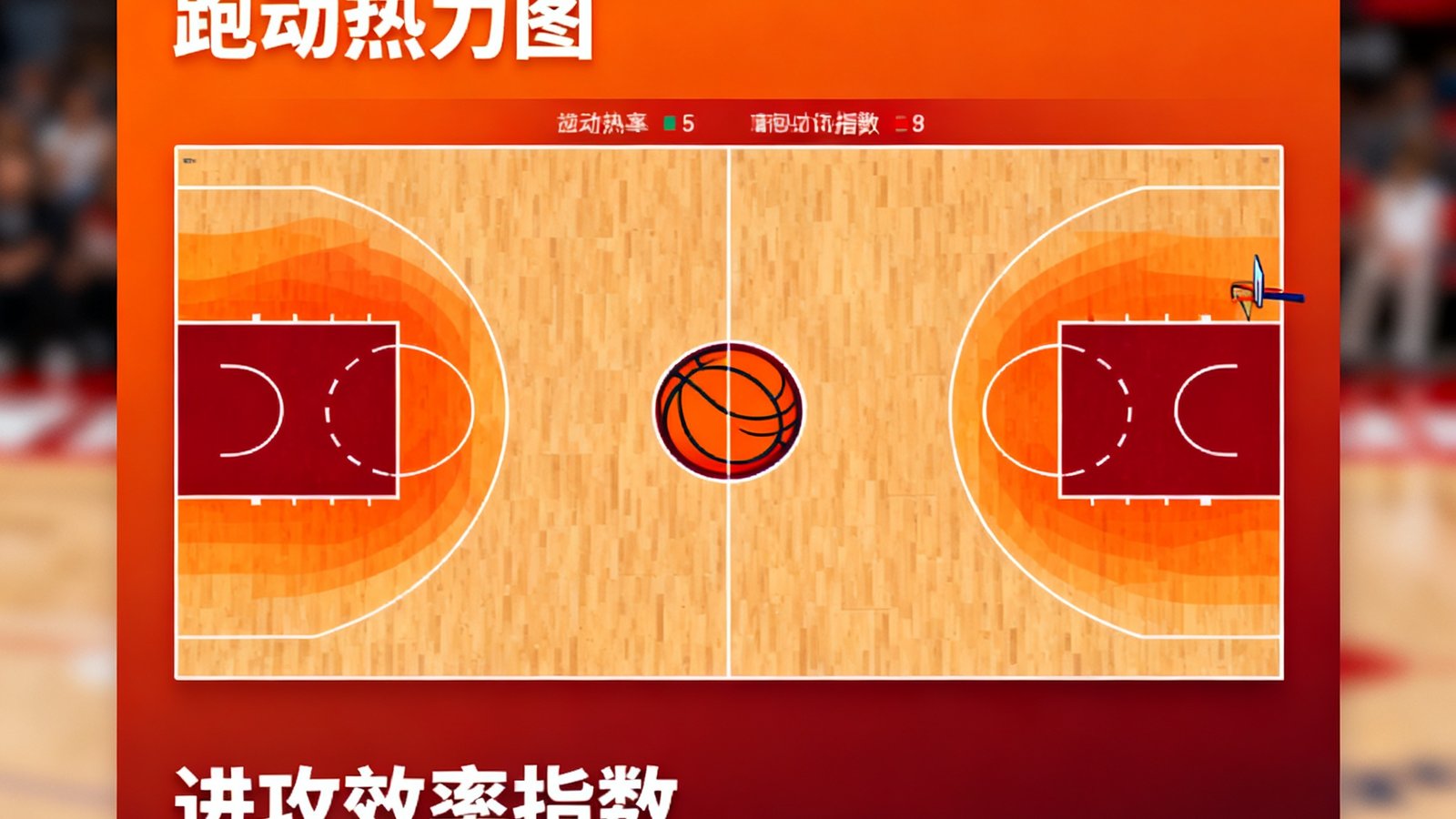 NBA篮球数据可视化界面，显示球员跑动热力图和进攻效率指数，配色为橙色到深红渐变