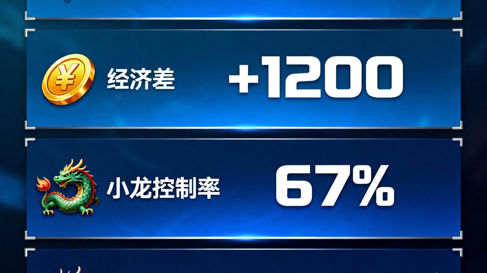 英雄联盟全球总决赛实时数据面板，展示击杀数、经济差、小龙控制率及对应盘口变化